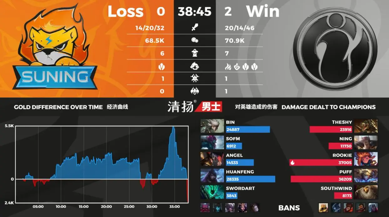 TheShy连续二十场比赛得分超过比赛规则变更，加拿大队不断突破！